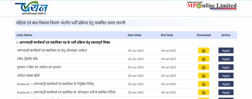 MP Anganwadi Online Form 2025 | MP Vacancy